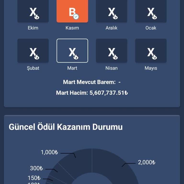 Bitexen Kademeli Ödül Programı Aldatmacası