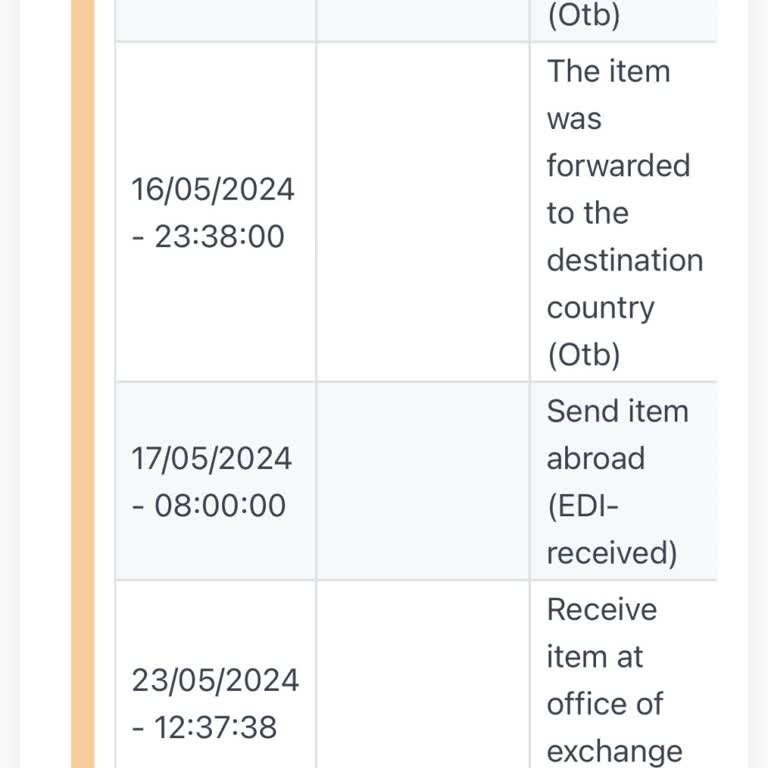 PTT Kargo PTT Uluslararası Kargo