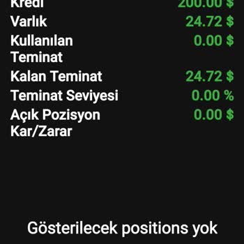 Phase Forex İle Yaşadığım Güven Sorunu Ve Mağduriyet