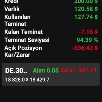 Phase Forex İle Yaşadığım Güven Sorunu Ve Mağduriyet