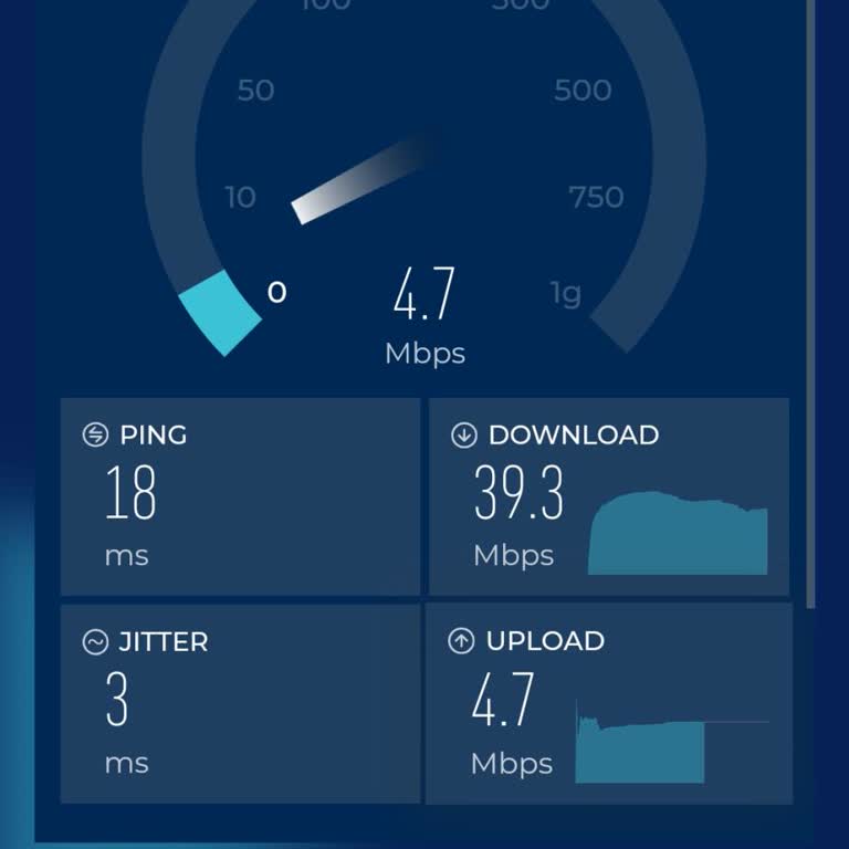 Kablo Net Sözde 100 Mbps! 40i Geçmiyor