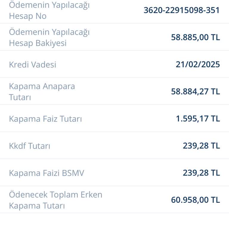 Denizbank Kredi Erken Kapama Faizi