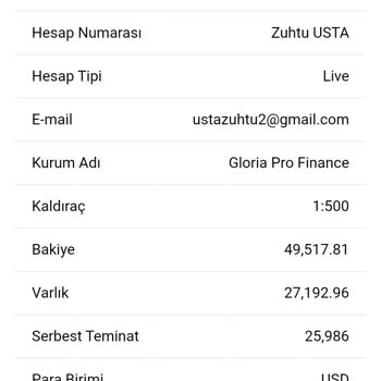 Gloria Pro Finance Hesabımdan Para Çekemiyorum.
