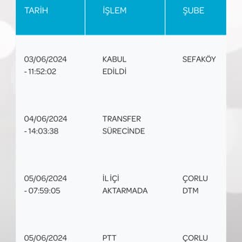 PTT Kargo Çorlu PTT'de 8 Gündür Bekleyen Kargom: Mağduriyetin Sonu Gelmiyor!