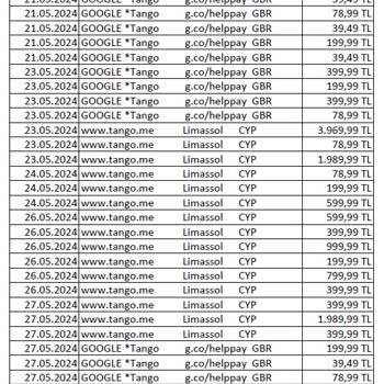 Tango Live Uygulaması Arka Planda Para Alıyor!