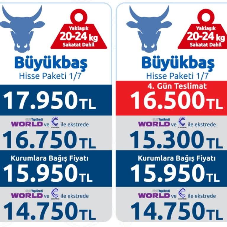 Carrefour Yapı Kredinin Ortak Adam Yolması