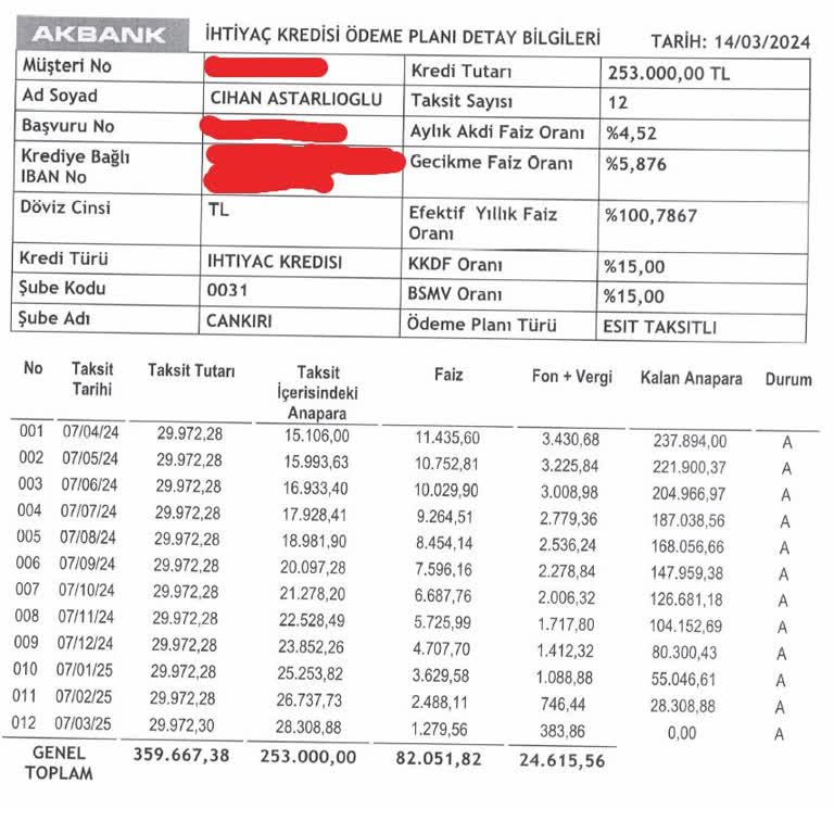 Akbank Güvenlik Zaafiyeti Sonucu Tarafıma Yaşatılan Mağduriyet