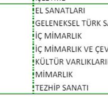 Yükseköğretim Kurulu (YÖK) İç Mekan Tasarımından DGS İle Mimarlık Bölümüne Geçiş Kaldırıldı!