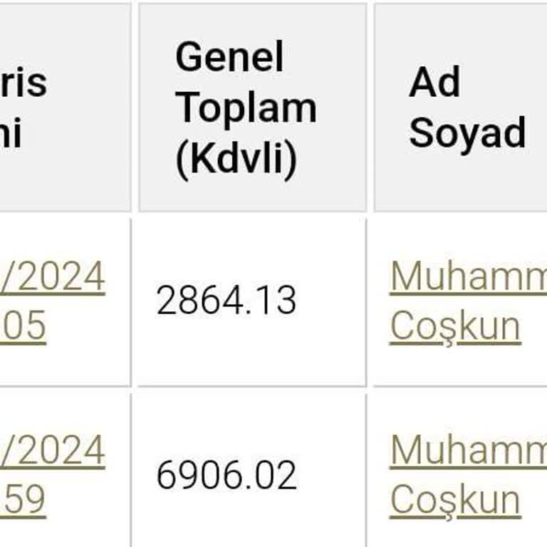 Yatirimim.com Yatırımım.com Muhatap Yok