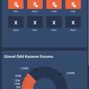 Bitexen Kademeli Ödül Hk.