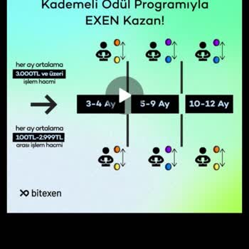 Bitexen Kademeli Ödül Hk.