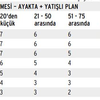 Anadolu Sigorta'nın Hasarsızlık Kriterlerine Uygun Olmayan Teklifi