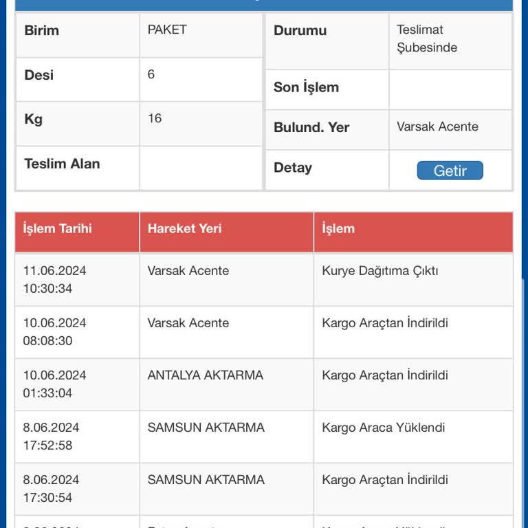 Sürat Kargo Varsak Acente Antalya
