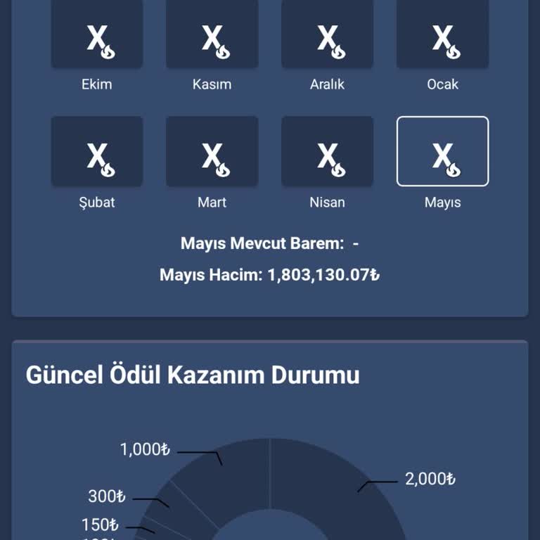 Bitexen Kademeli Ödül Programında Hak Edilen Exenleri Vermiyor