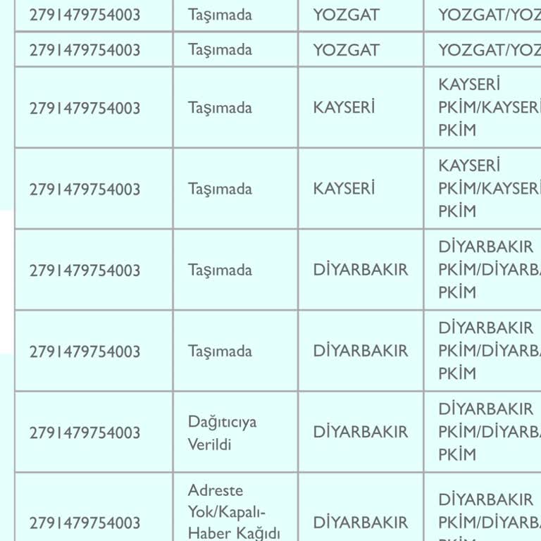 PTT Kargo Yine Evde Yoksunuz Uydurmasıyla Kargomu Teslim Etmedi.