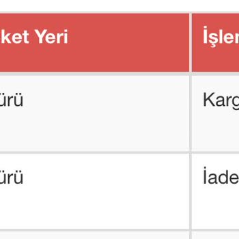 Sürat Kargo İade Sürecini Beklemiyor