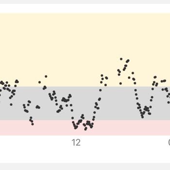 Dexcom G6 Hatalı Sensörler