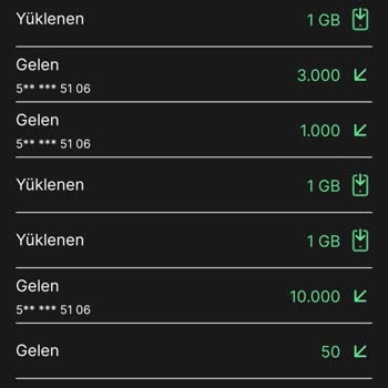 Kim GB İster Dönüştürdüğüm Metabaytlar Hattıma Yüklenmedi