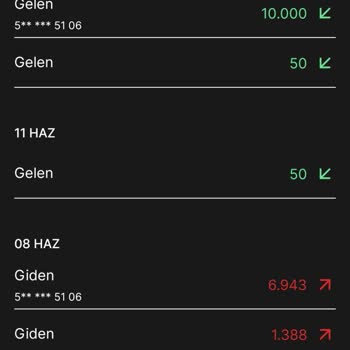 Kim GB İster Dönüştürdüğüm Metabaytlar Hattıma Yüklenmedi