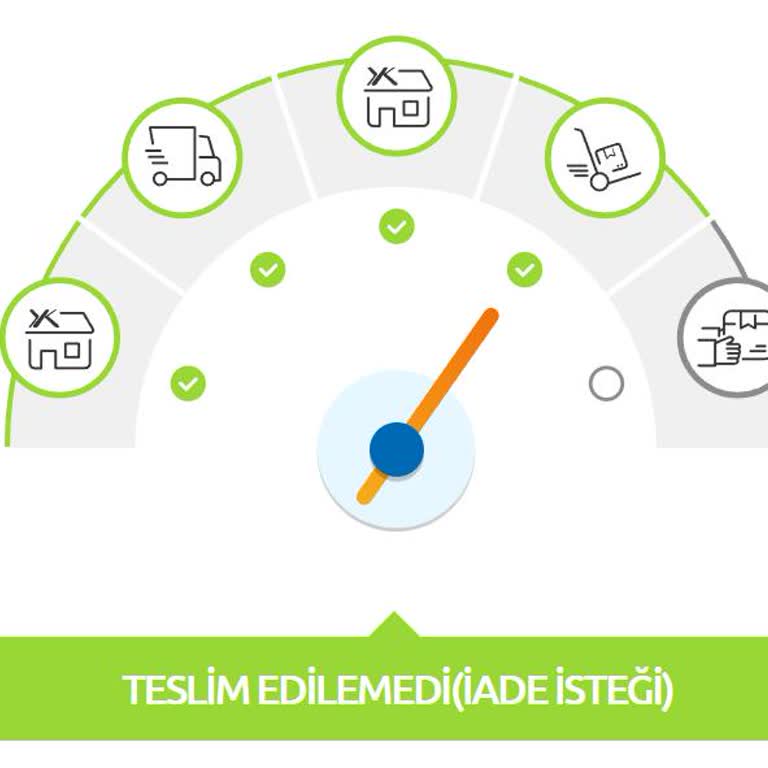 Yurtiçi Kargo Teslim Edilemedi (İade İsteği)