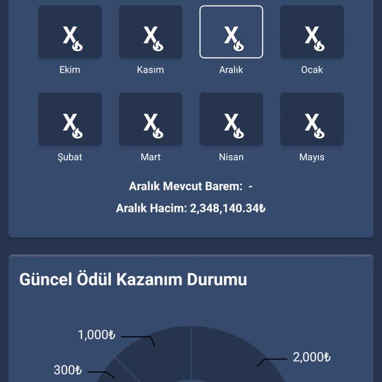 Bitexen Kademeli Ödül Programı