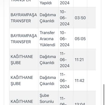 Kargoist Kargo Teslimatı Yapılmaması