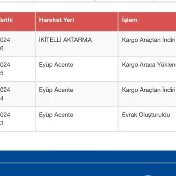 Sürat Kargo'dan Gelecek Siparişim Ortada Yok