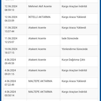 Qarmacha Adlı Firma Ürün Teslim Edilmediği Halde Paramı Geri Vermiyor