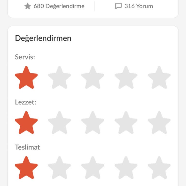 Trendyol Yemek, Olumsuz Yorumları Onaylamıyor!