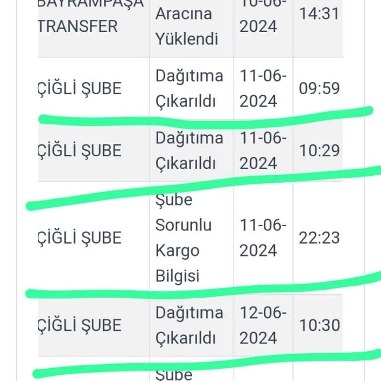 Kargoist Kargo Teslimatı Yapılmaması