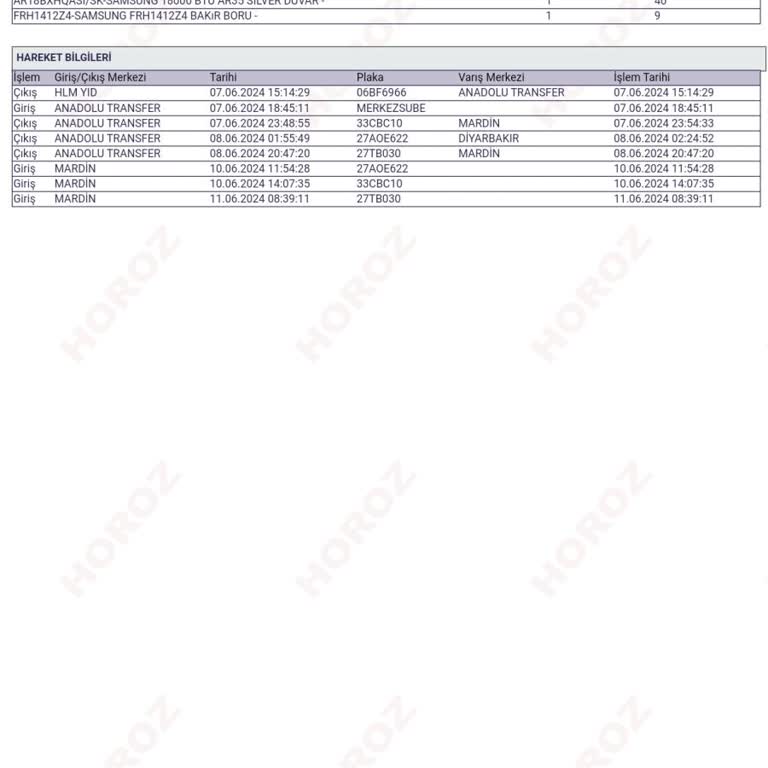 Horoz Lojistik'in Ürünü Zamanında Teslim Etmemesi