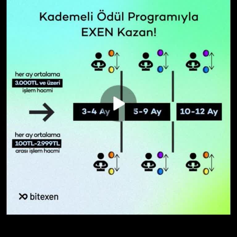 Bitexen Kademeli Ödül Programı