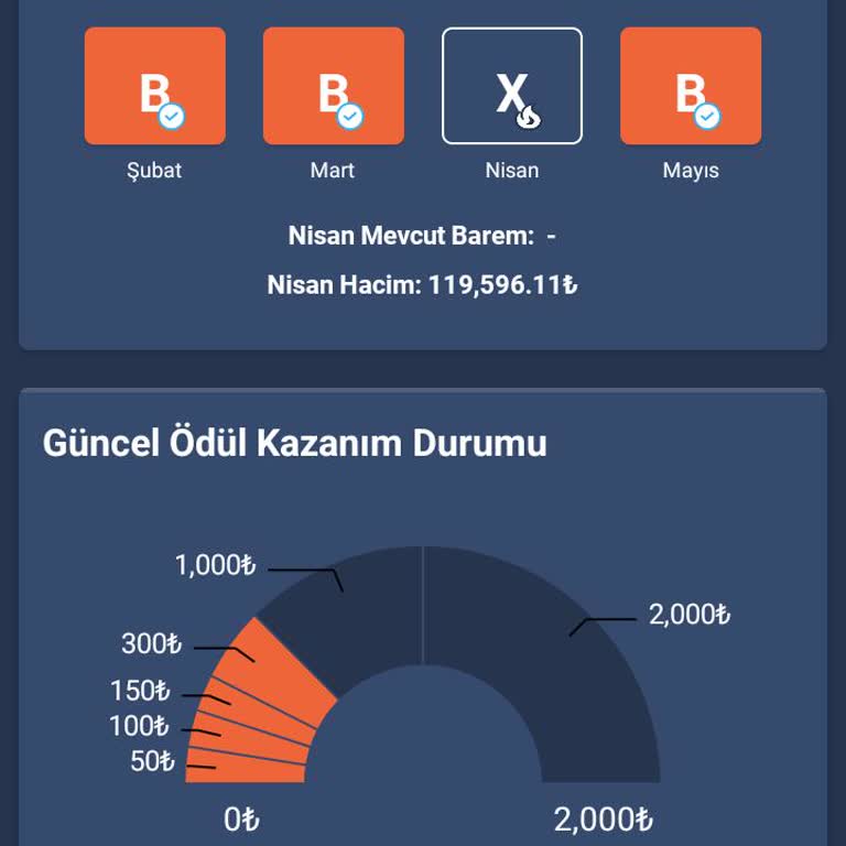 Bitexen Exen Ödül Mağduriyeti