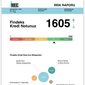 CepteTeb Bankası Faizsiz Kredi