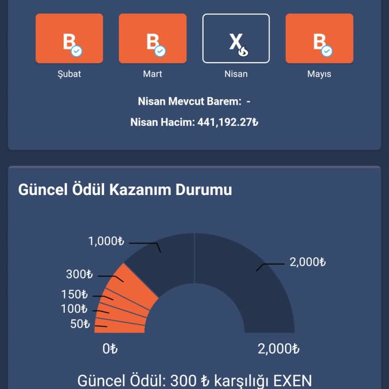 Bitexen Kademeli Ödül Programı Hayal Kırıklığı