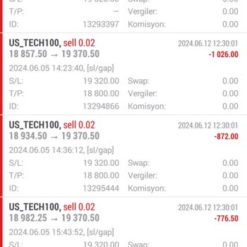 Avatrade Sahte Kâr Ligi