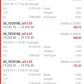 Avatrade Sahte Kâr Ligi