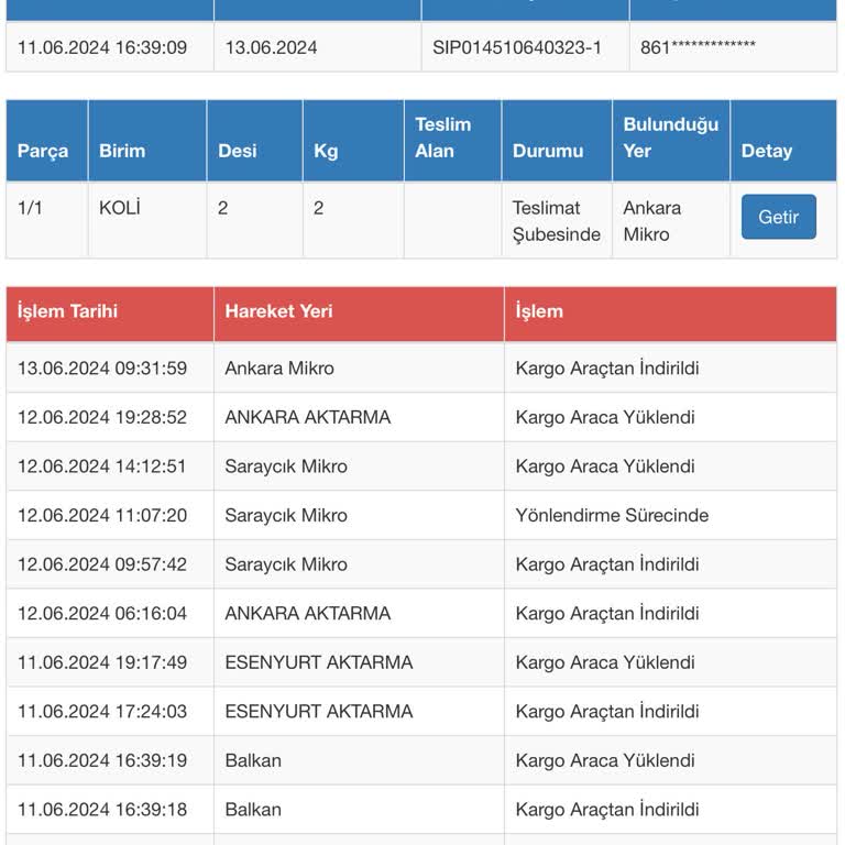 Sürat Kargo Kartal Yuvası ( Kartalyuvasi.com.tr ) 'nın Anlaşmalı Kargo Sorunu