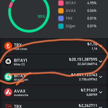 Bitay Paramı Vermiyor. Bitay 1 Kilidini Kaldırmıyor
