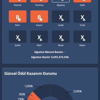 Bitexen Borsası Haksızlık Yapıyor
