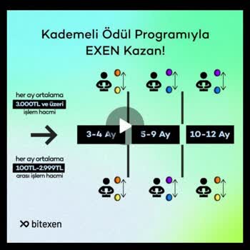 Bitexen Borsası Haksızlık Yapıyor