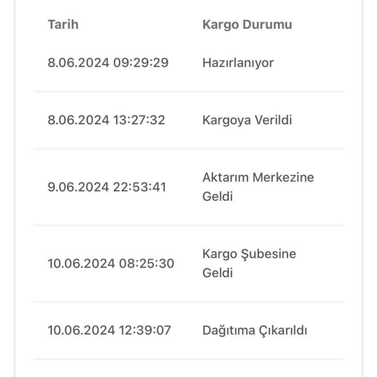 Zara Paramı Çekti Ürünlerimi Göndermiyor