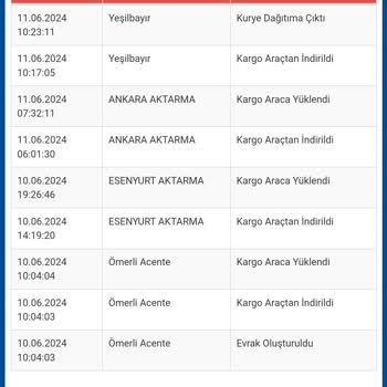 Sürat Kargo Yeşilbayır Şubesinden Şikayetim Var