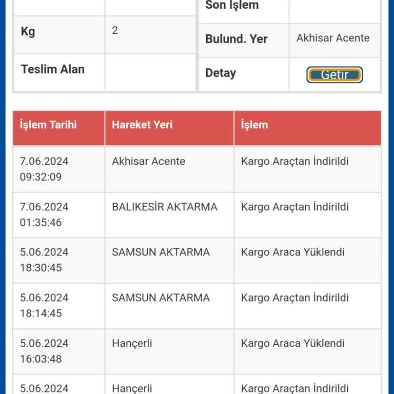 N11 Ve Sürat Kargo İle Yaşanan Teslimat Sorunu: Kayıp Paket Ve İletişim Eksikliği