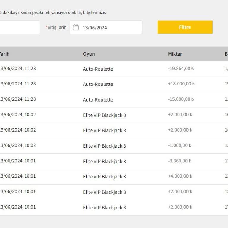 Jojobet Bakiyenize Çöküyor Ve Destek Olmuyor!
