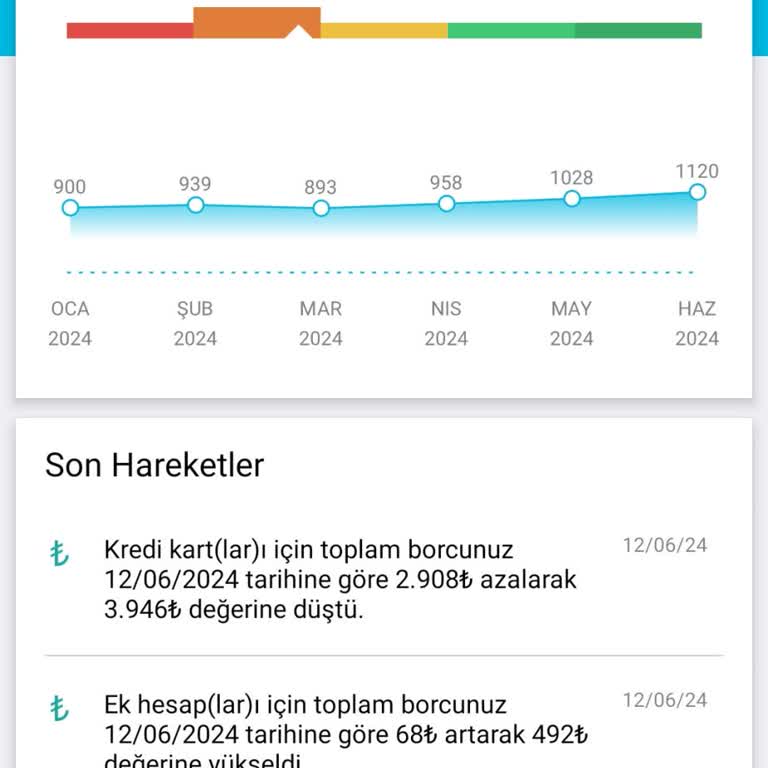 Findeks Kredi Notu Yükseltmesi