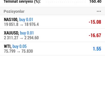Gord Global Trade Yatırım Danışmanı Ters İşlem Vererek Hesabı Patlattı İade İstiyorum