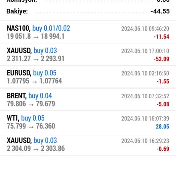 Gord Global Trade Yatırım Danışmanı Ters İşlem Vererek Hesabı Patlattı İade İstiyorum