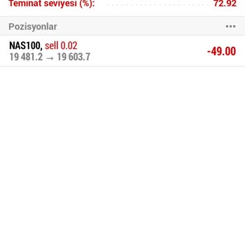 Gord Global Trade Yatırım Danışmanı Ters İşlem Vererek Hesabı Patlattı İade İstiyorum