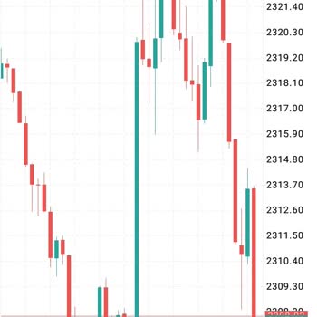 Gord Global Trade Yatırım Danışmanı Ters İşlem Vererek Hesabı Patlattı İade İstiyorum